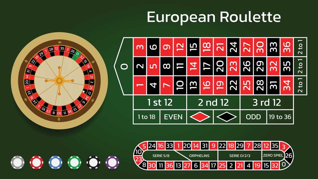 european roulette wheel simulation table layout